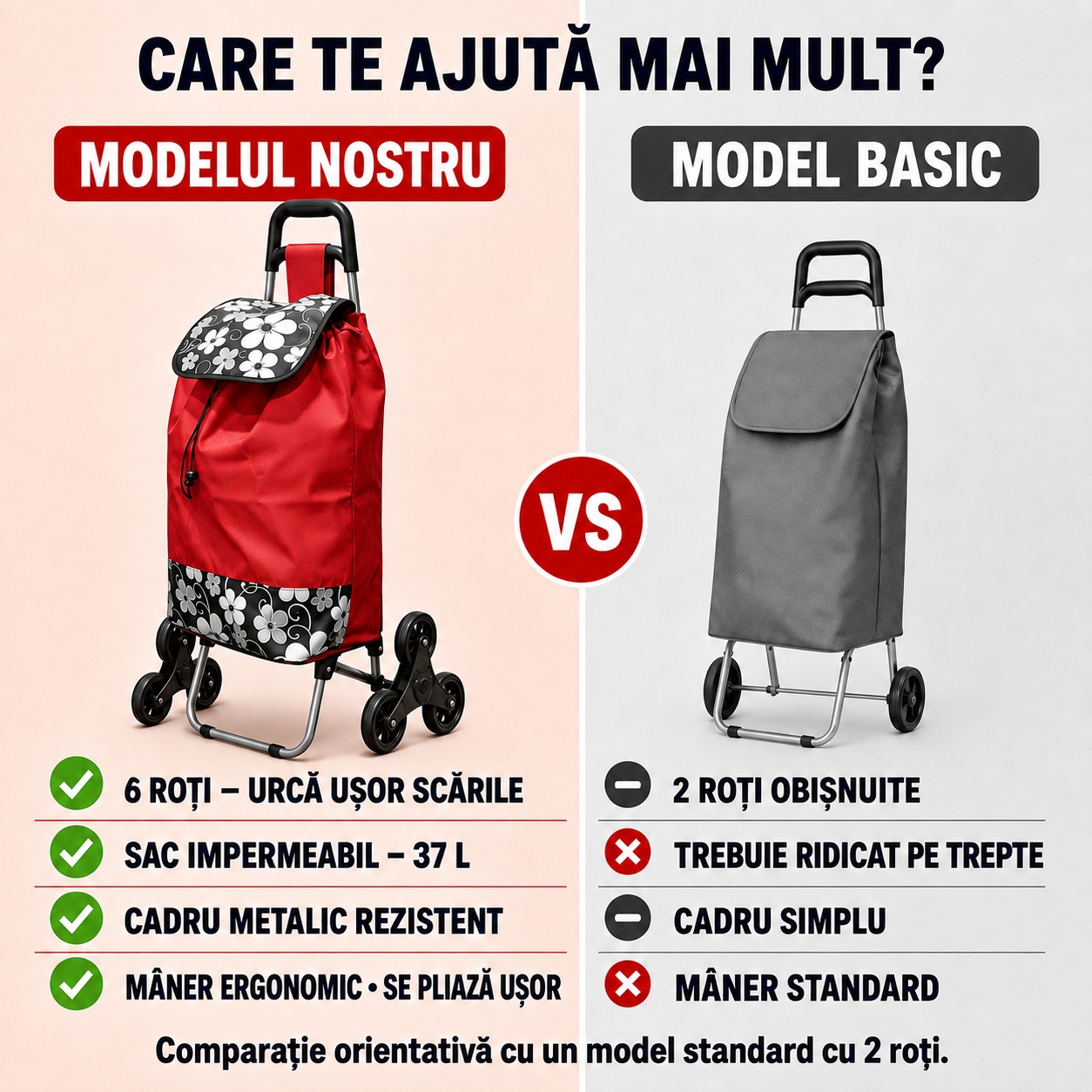 Cărucior de Cumpărături Pliabil, cu 6 Roți pentru Urcarea Scărilor, Sac Impermeabil Detașabil și Cadru Rezistent, 37 L